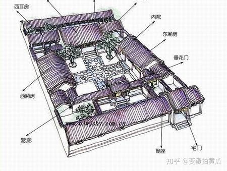 倒座|北京四合院的建筑布局与居住文化